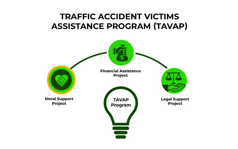 data collection programs